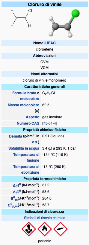 Cloruro di vinile