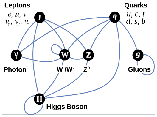 Higgsbos