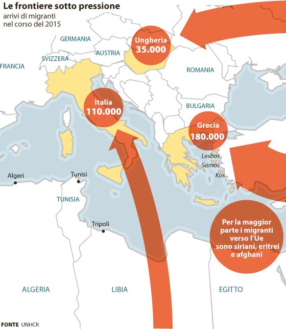 Emergenza migranti